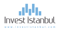 invest istanbul logo ve kurumsal çalışması